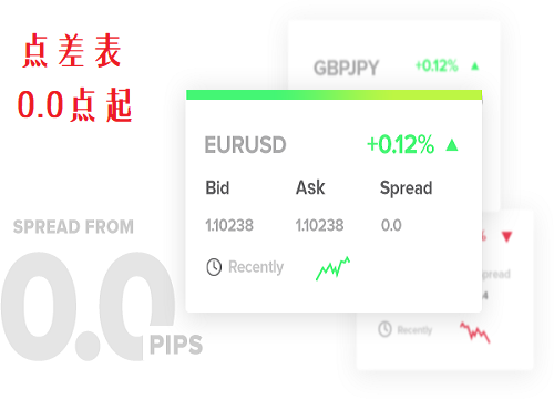 IC Markets超低点差