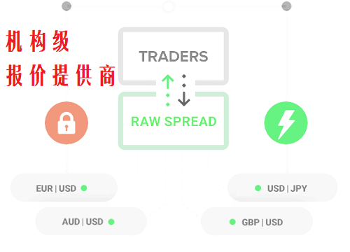 ICMarkets机构级报价供应商