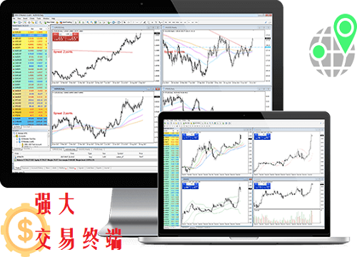 IC Markets强大交易终端